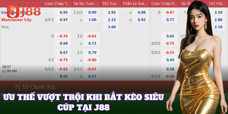 Cập nhật nhanh kèo siêu cúp tại J88 chính xác nhất